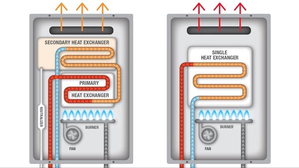 چک کردن اکسیژن پکیج ایران رادیاتور